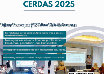 Penerapan GIS Dalam Pembangunan Kota Cerdas 2025